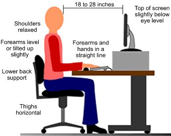 Mom dizzy spot Poziția corectă la birou și la calculator – Atlasul de Sănătate